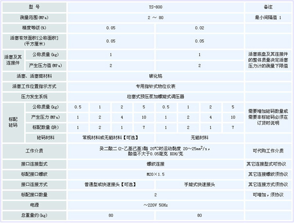 活塞式壓力計配置